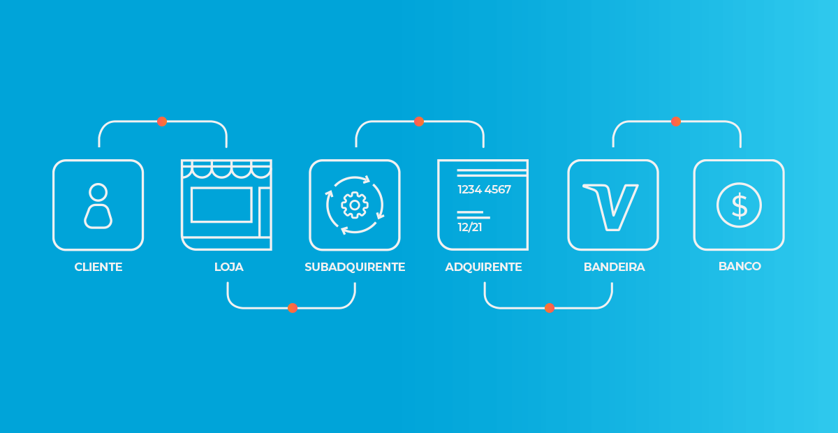 adquirentes subadquirentes meio de pagamento